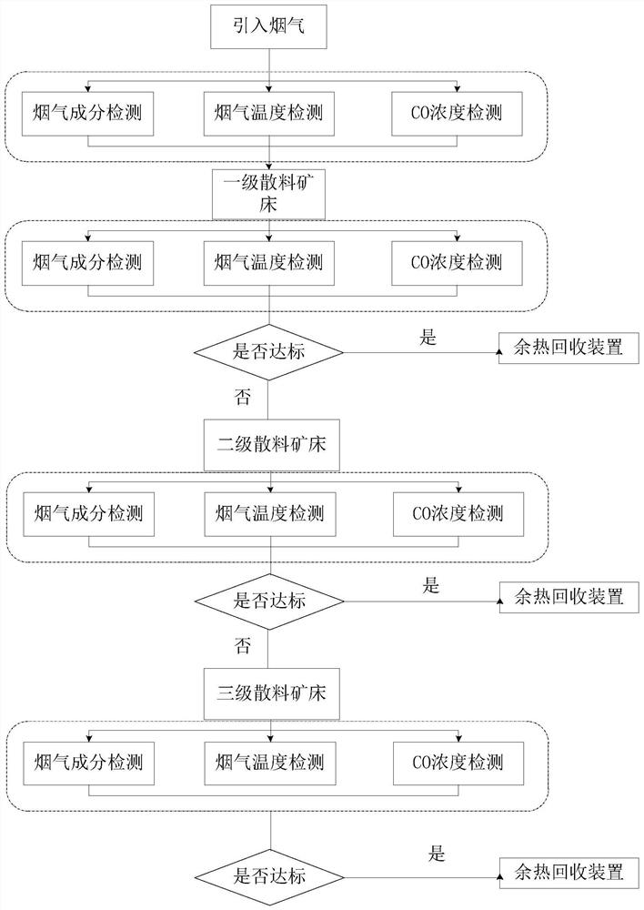 Carbon monoxide treatment process