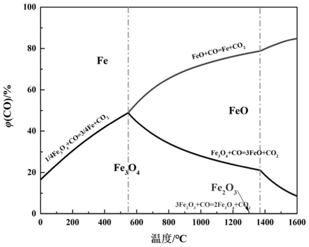 Carbon monoxide treatment process