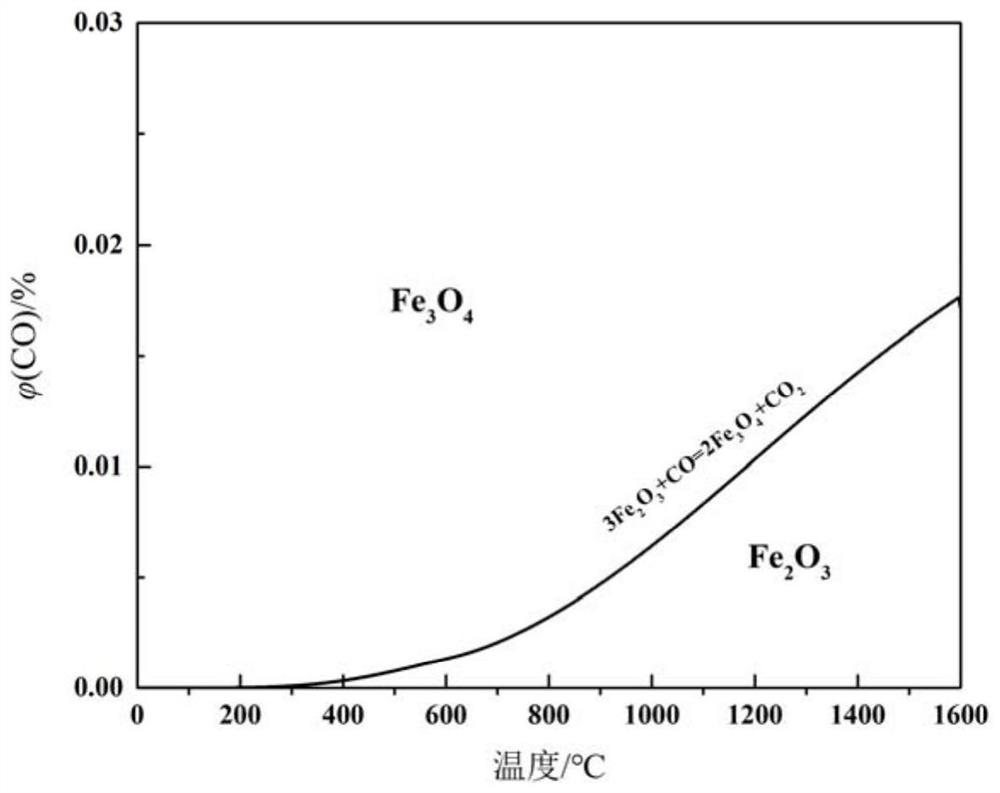 Carbon monoxide treatment process