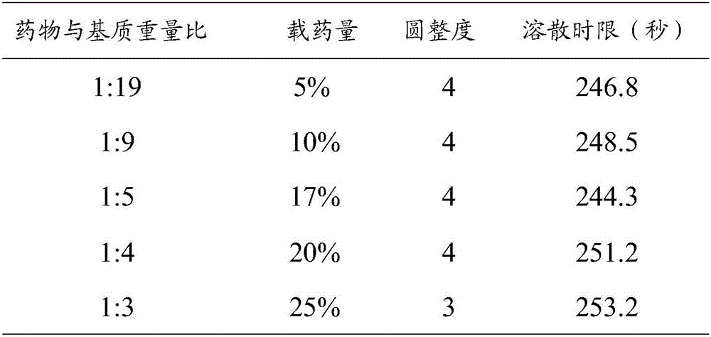 Radix asparagi and radix ophiopogonis drop pill preparation method