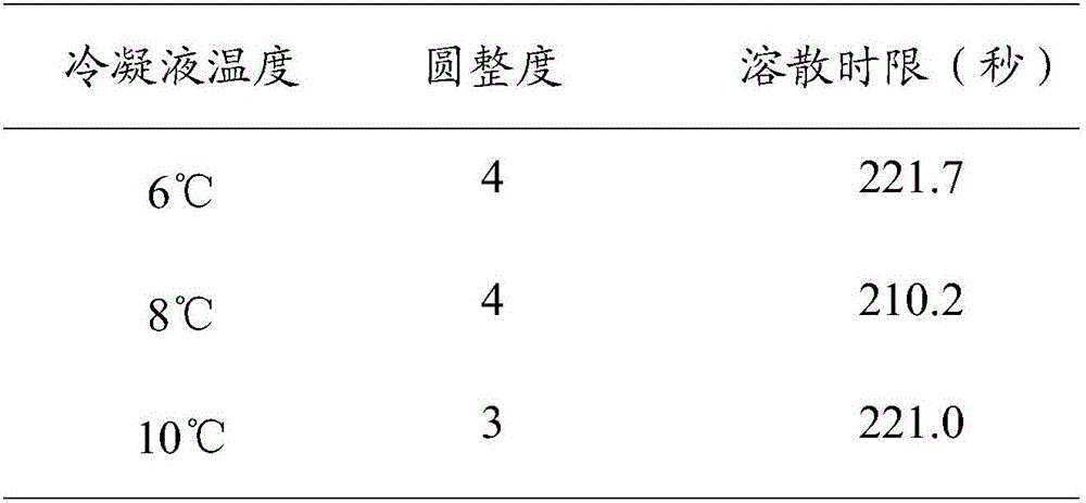 Radix asparagi and radix ophiopogonis drop pill preparation method