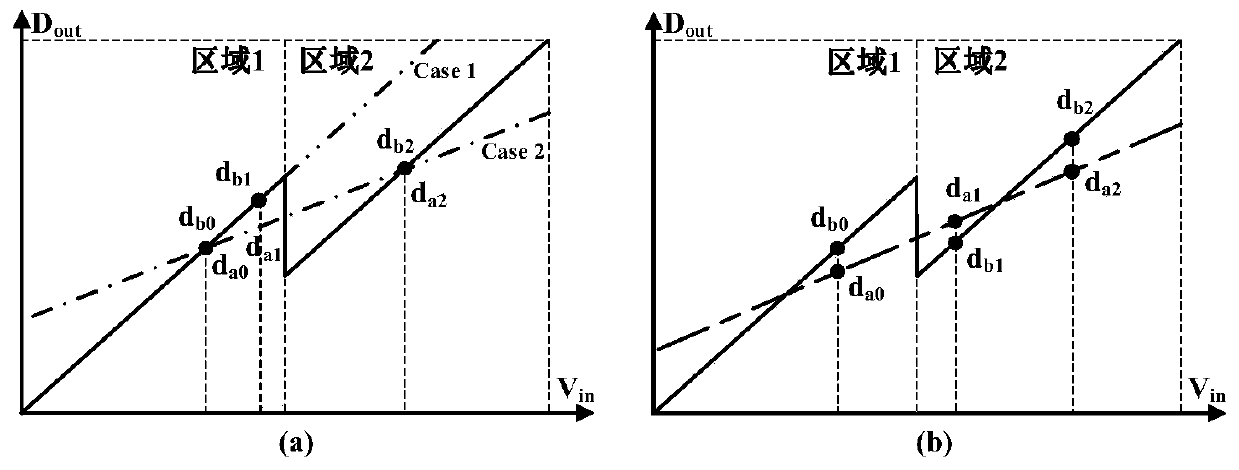 Interstage gain mismatch correction method for pipelined ADC