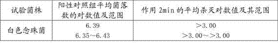 Composition for treating onychomycosis and tinea manus and pedis