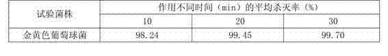 Composition for treating onychomycosis and tinea manus and pedis