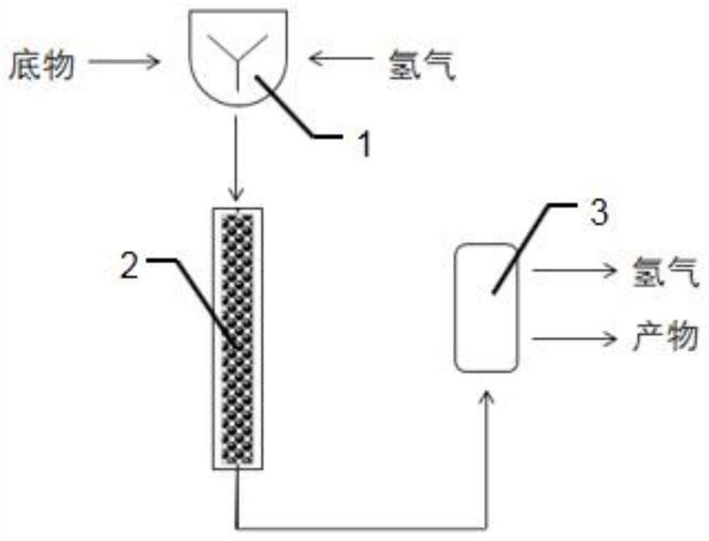 Method for one-step continuous hydrogenation synthesis of 1, 3-dimethyl-2-imidazolinone based on fixed bed microreactor