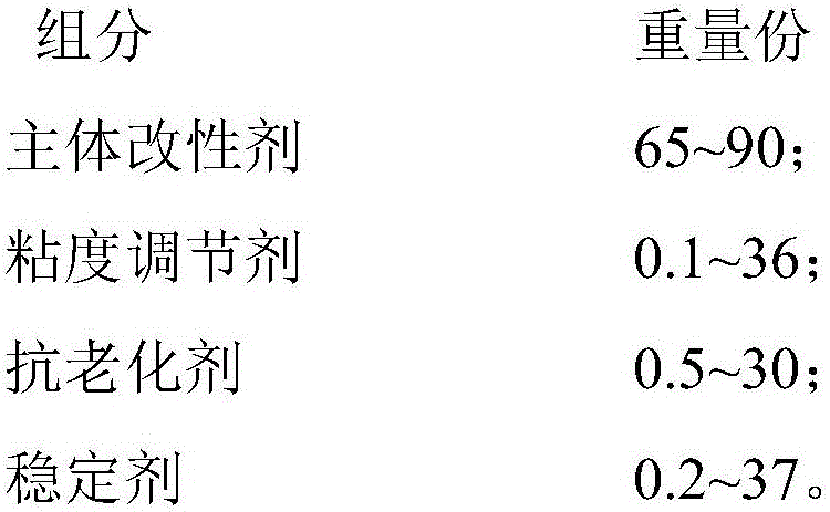 High-content and high-elasticity special modifier for asphalt, and preparation method thereof