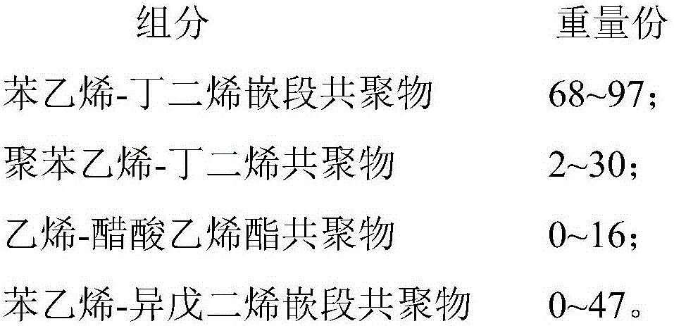 High-content and high-elasticity special modifier for asphalt, and preparation method thereof