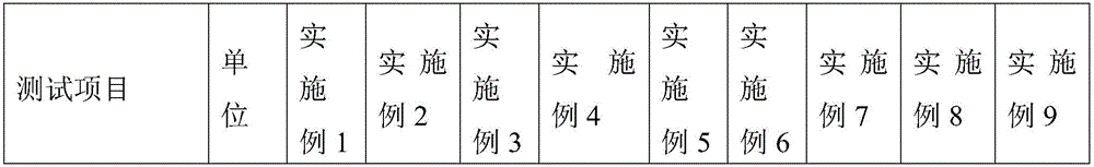 High-content and high-elasticity special modifier for asphalt, and preparation method thereof