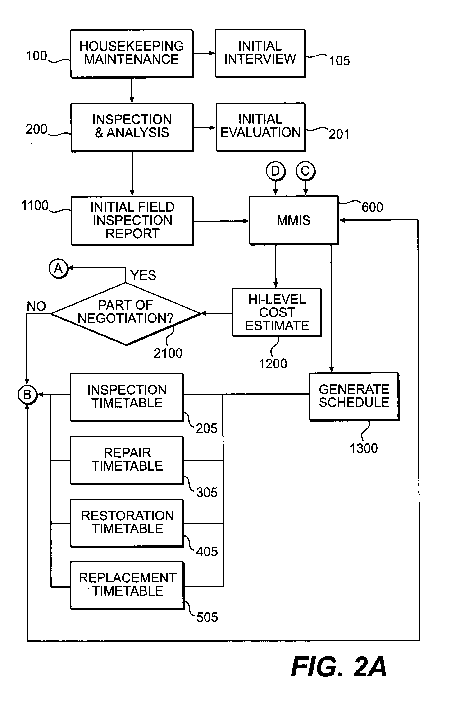 Method and system for providing maintenance and management services for long-term capital equipment or fixtures by providing a performance warranty