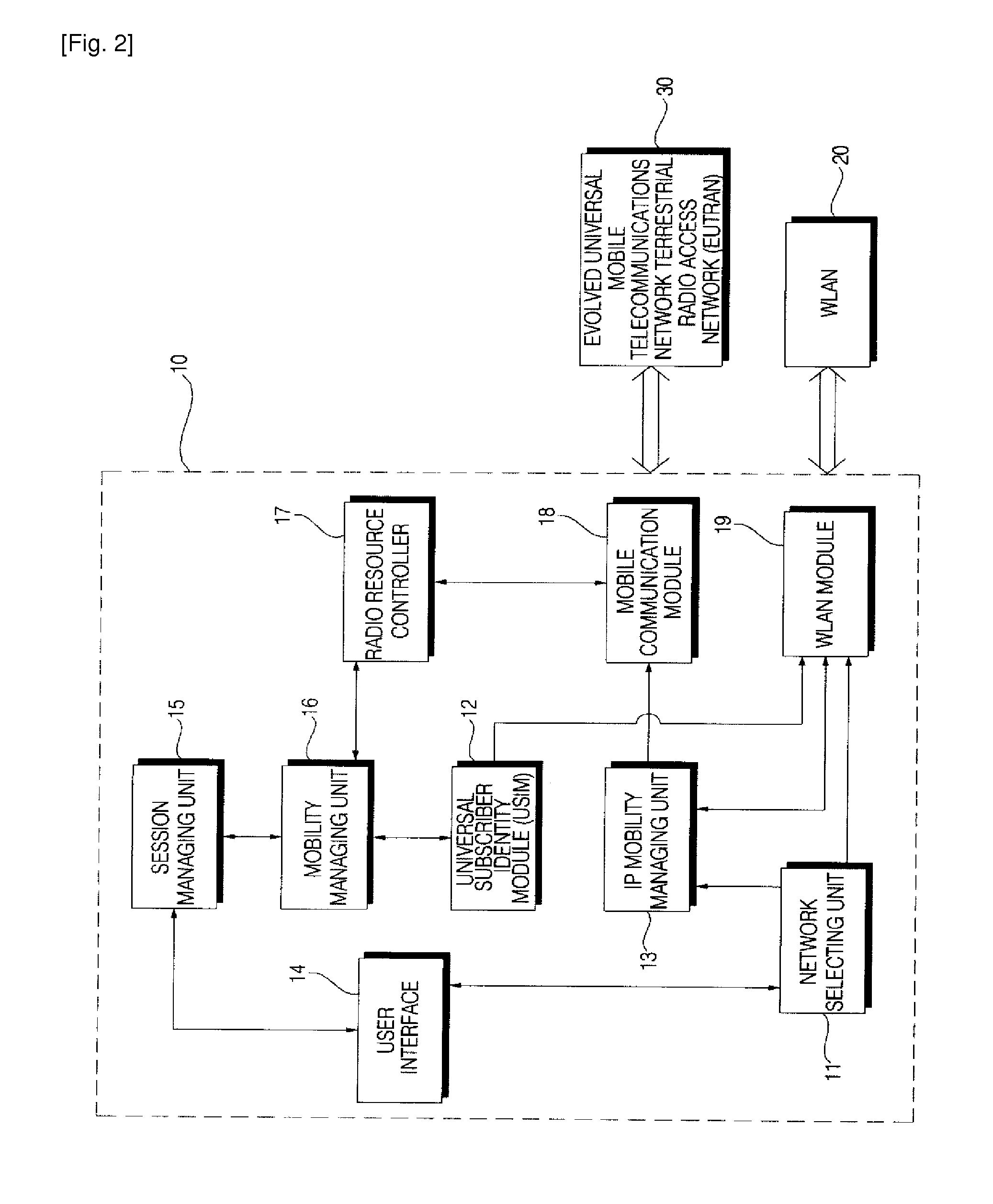 Mobile terminal and method of performing handover