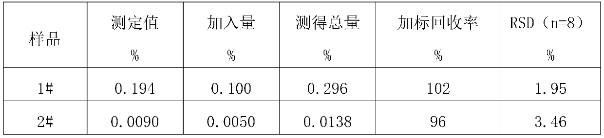 Method for determining content of tantalum element in nickel-based alloy