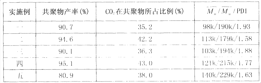 Method for preparing double metal cyanide catalyst