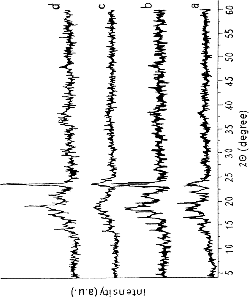 Method for preparing double metal cyanide catalyst