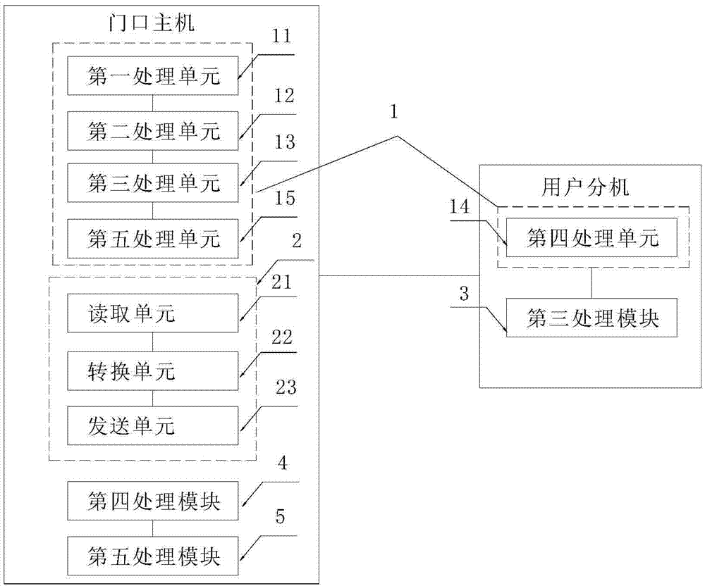 Biological information identification method and biological information identification system applied to building talk-back