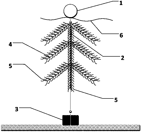 A method and device for naturally promoting maturation and sowing of subtidal eelgrass reproductive plants