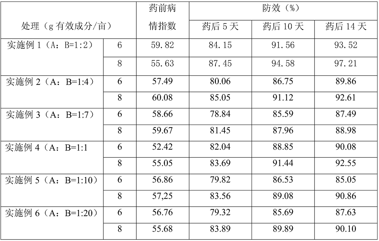 Sterilization composition containing prothioconazole and application thereof