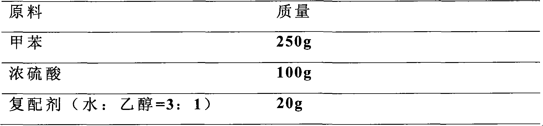 Method for preparing p-toluenesulfonic acid by toluene sulfonation