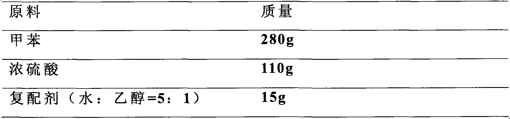 Method for preparing p-toluenesulfonic acid by toluene sulfonation