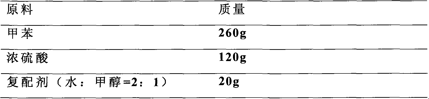 Method for preparing p-toluenesulfonic acid by toluene sulfonation