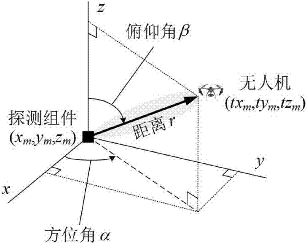 Unmanned aerial vehicle resisting distributed networking detection method and device