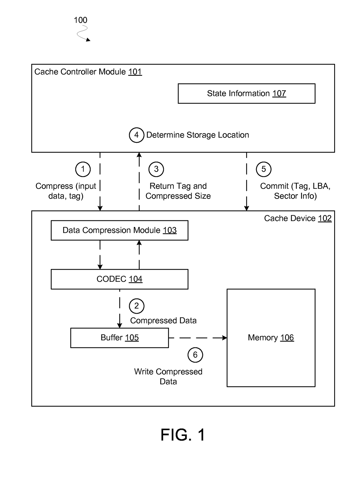 Apparatus, system and method for caching compressed data