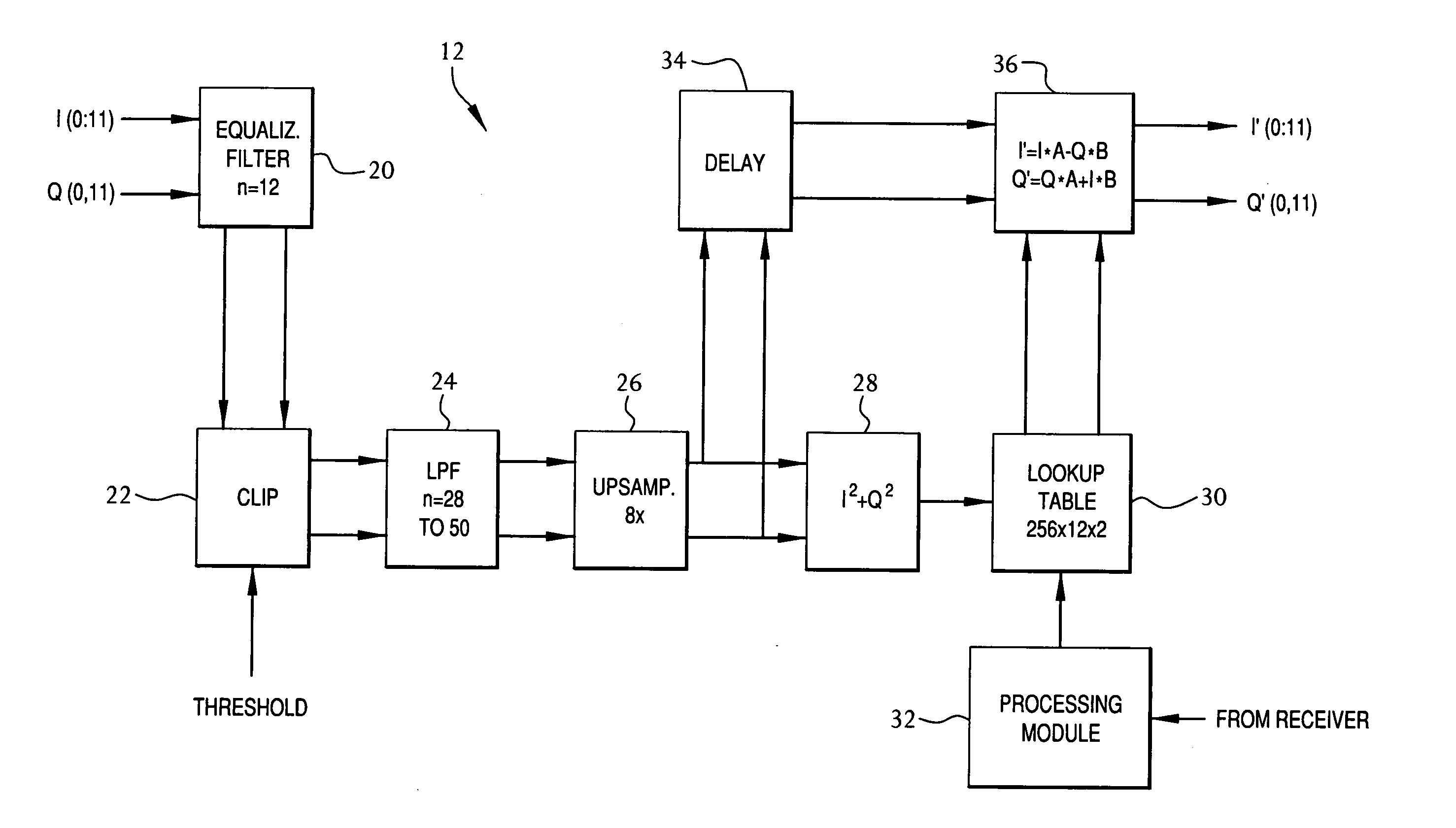 Table-based pre-distortion for amplifier systems