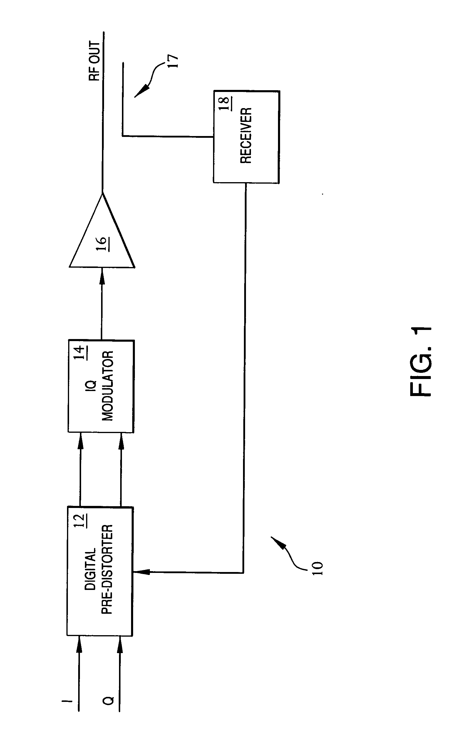 Table-based pre-distortion for amplifier systems