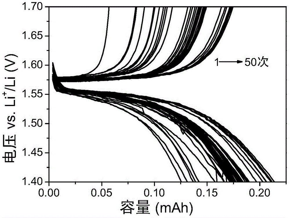 All-solid-state battery and preparation method thereof