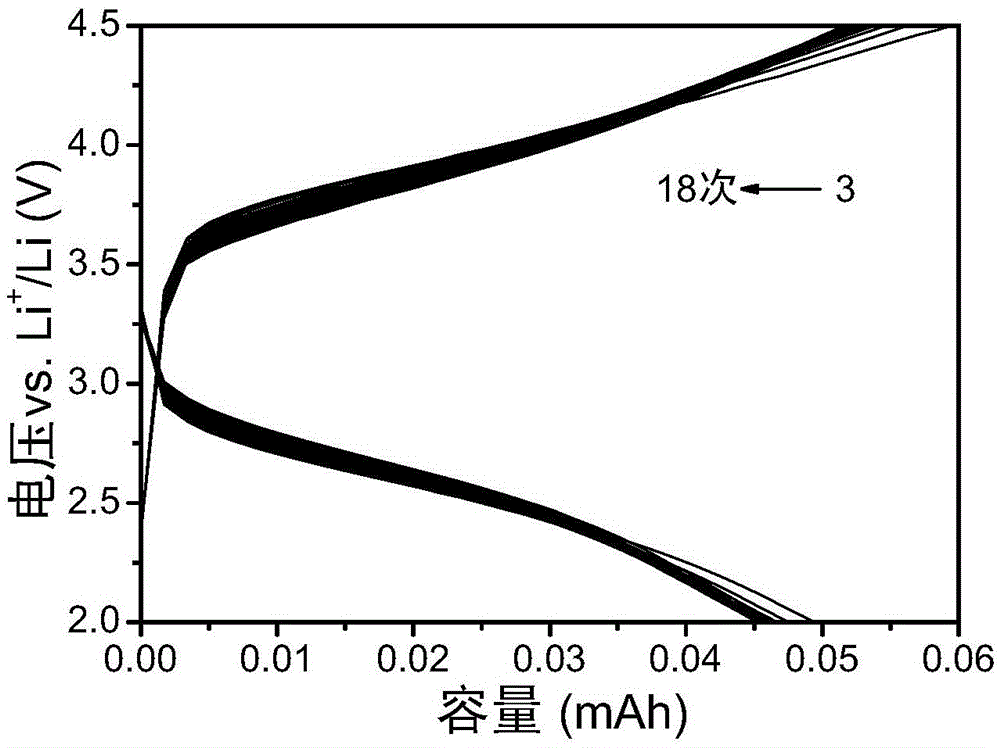 All-solid-state battery and preparation method thereof