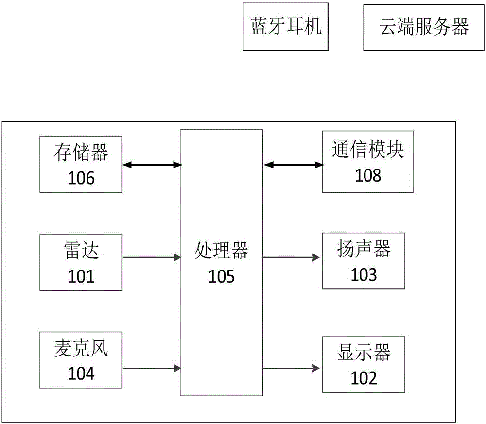 Intelligent glasses for speech recognition and sign language recognition