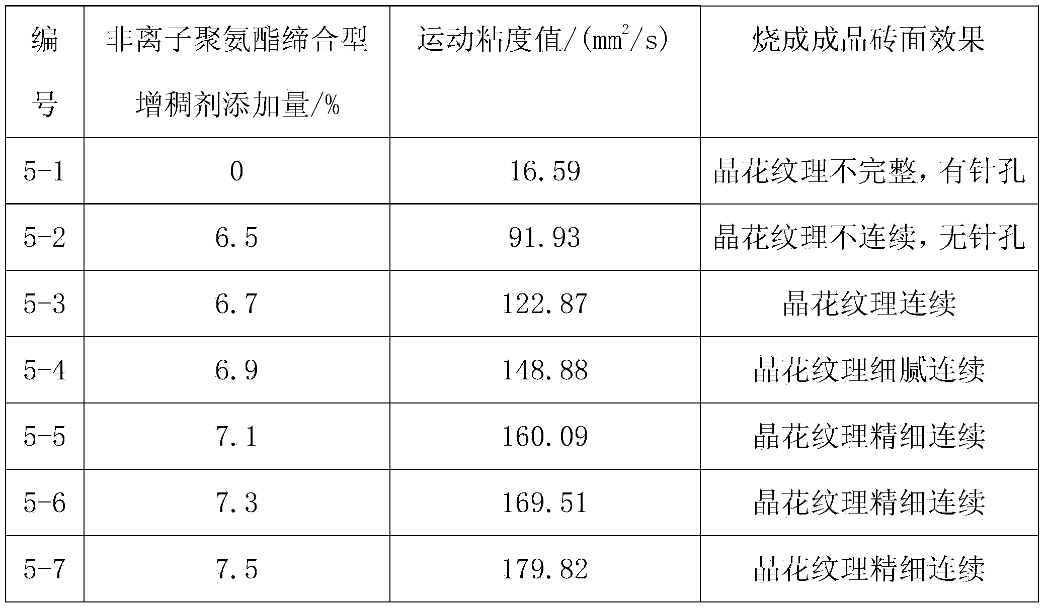 Preparation method of single fired glass ceramic composite board