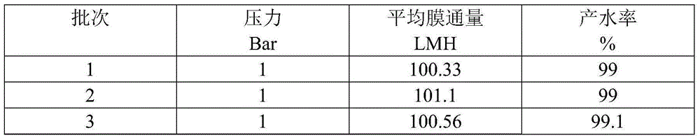 Process for preparing strong acid and strong alkali by separating cobalt smelting wastewater