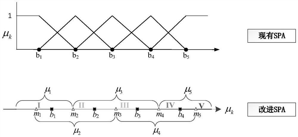 Construction risk grade determination method and device based on shield construction parameters and medium