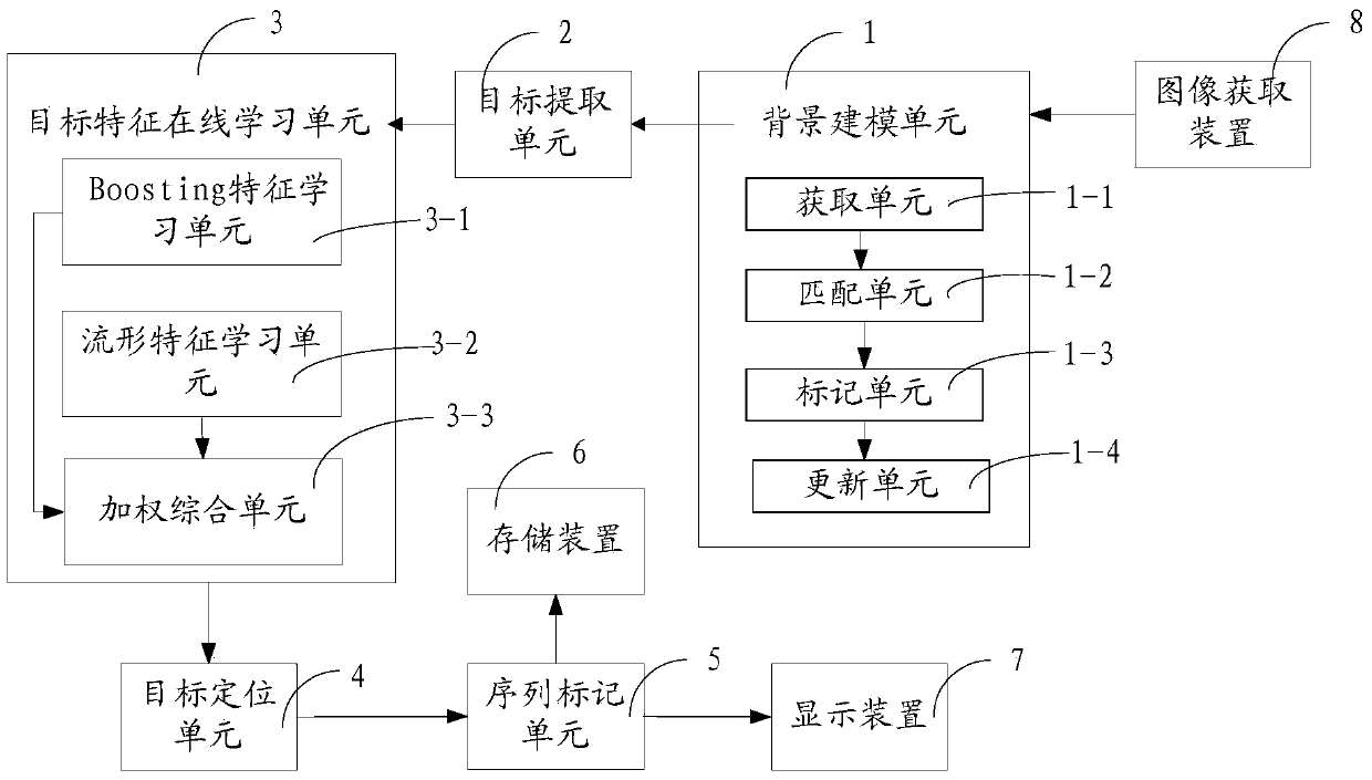 Method and device for tracing online video target