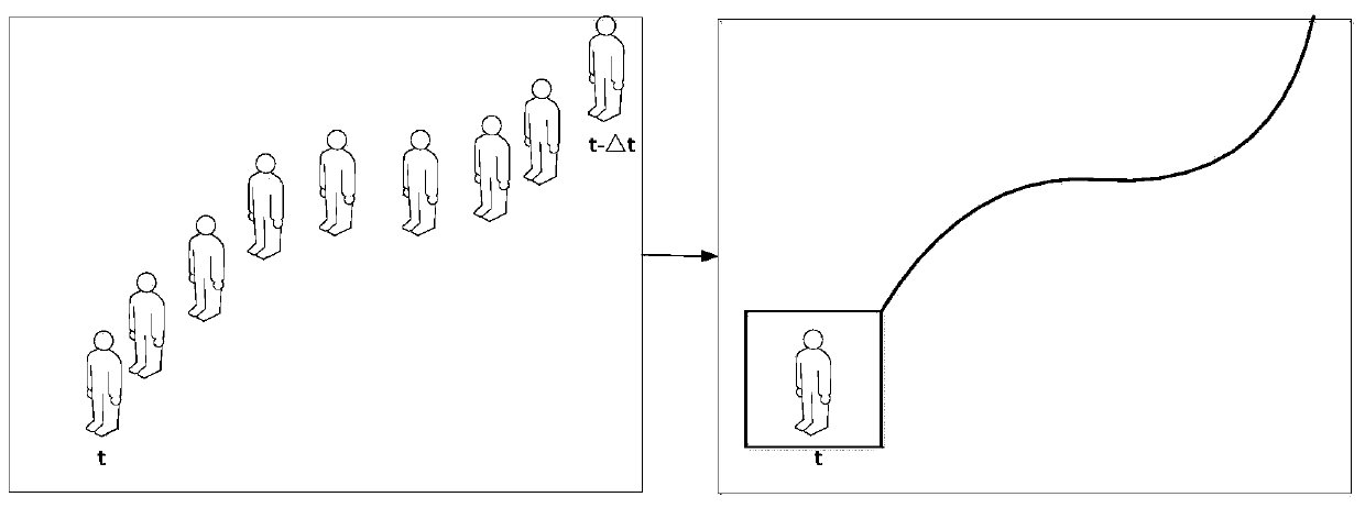 Method and device for tracing online video target