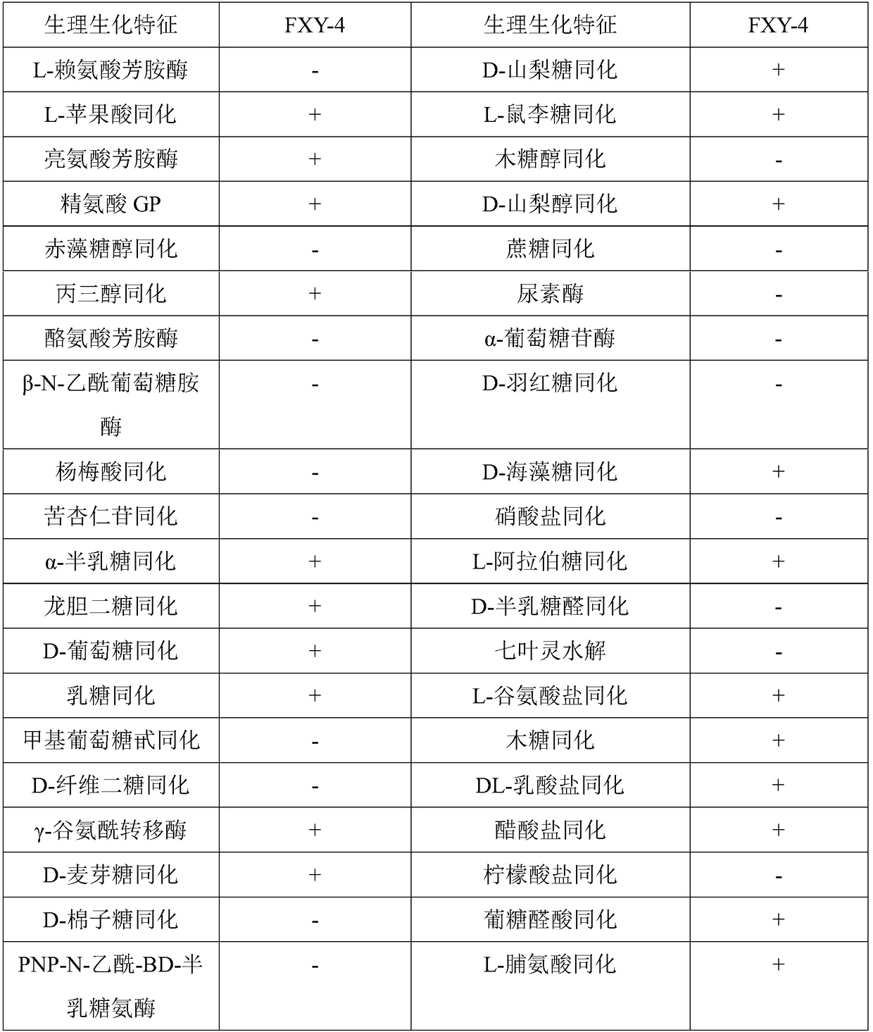 A selenium-enriched Candida glabrata strain fxy-4 and its cultivation method and application as a fish feed additive