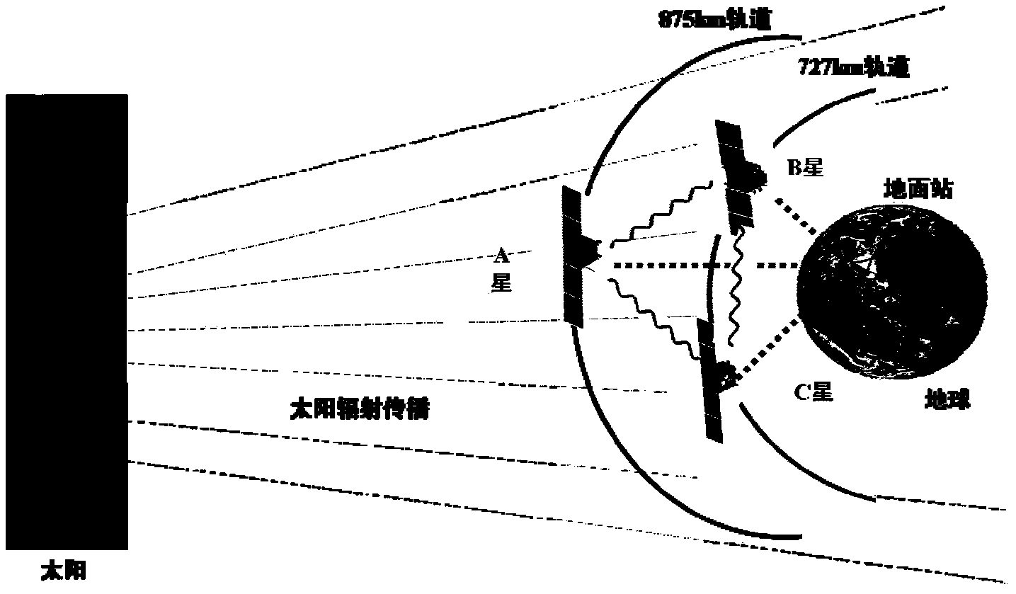 Satellite Constellation System for Solar Outburst-Near-Earth Space Environment Response Detection