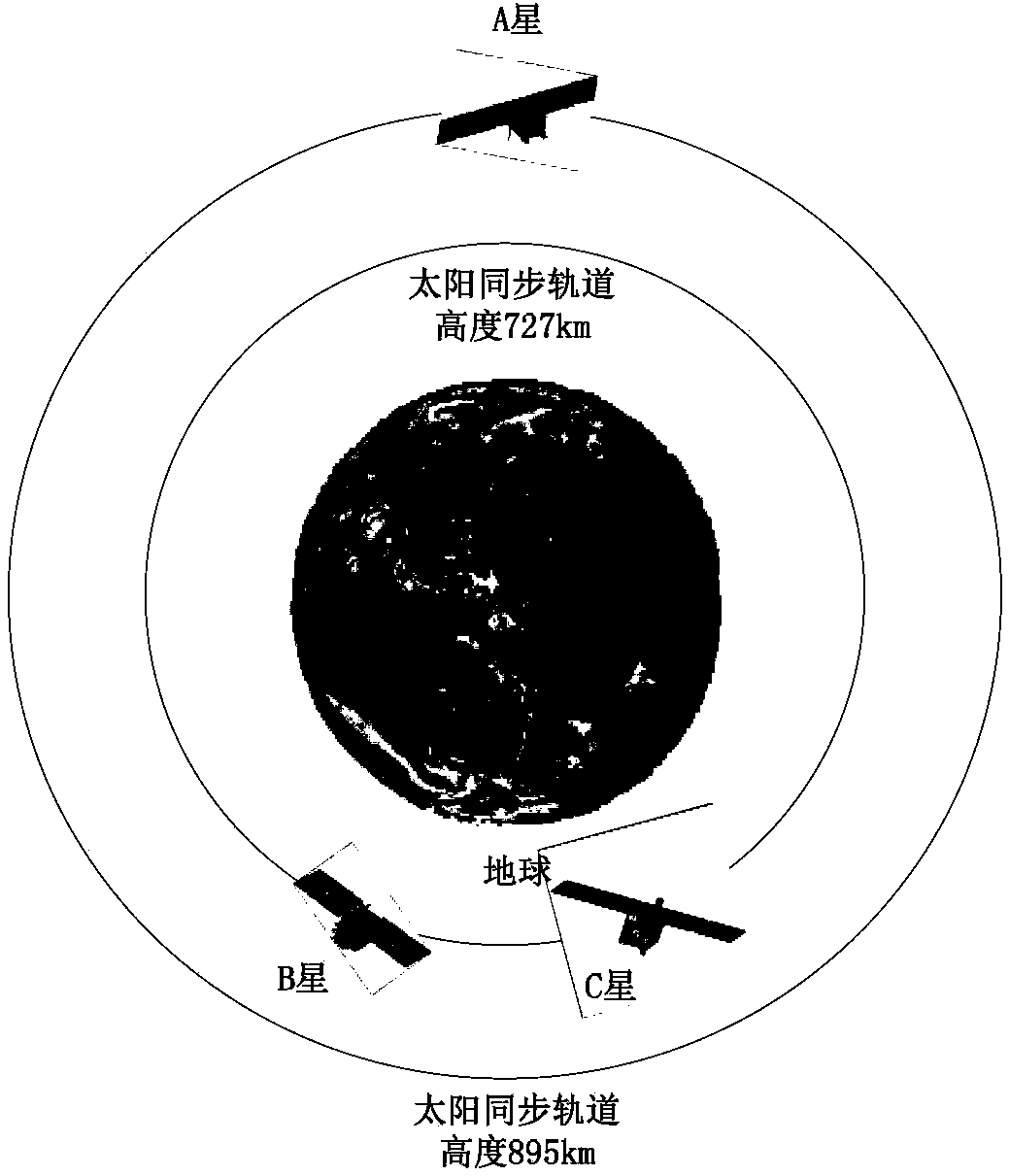 Satellite Constellation System for Solar Outburst-Near-Earth Space Environment Response Detection