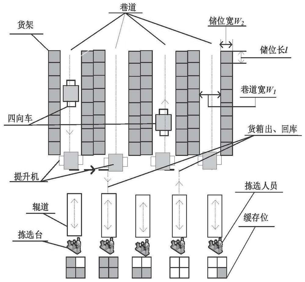 An order sorting optimization method and device