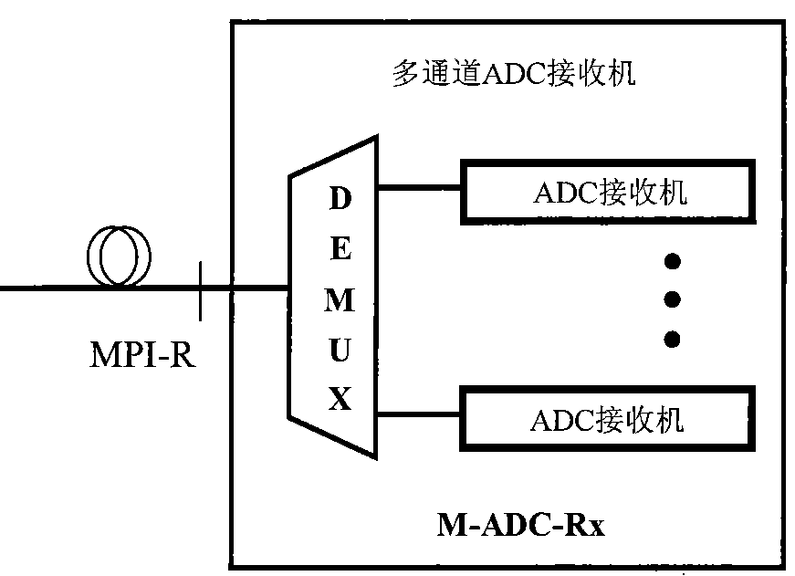 Device for realizing channel self-adaptive dispersion compensation on main optical channel