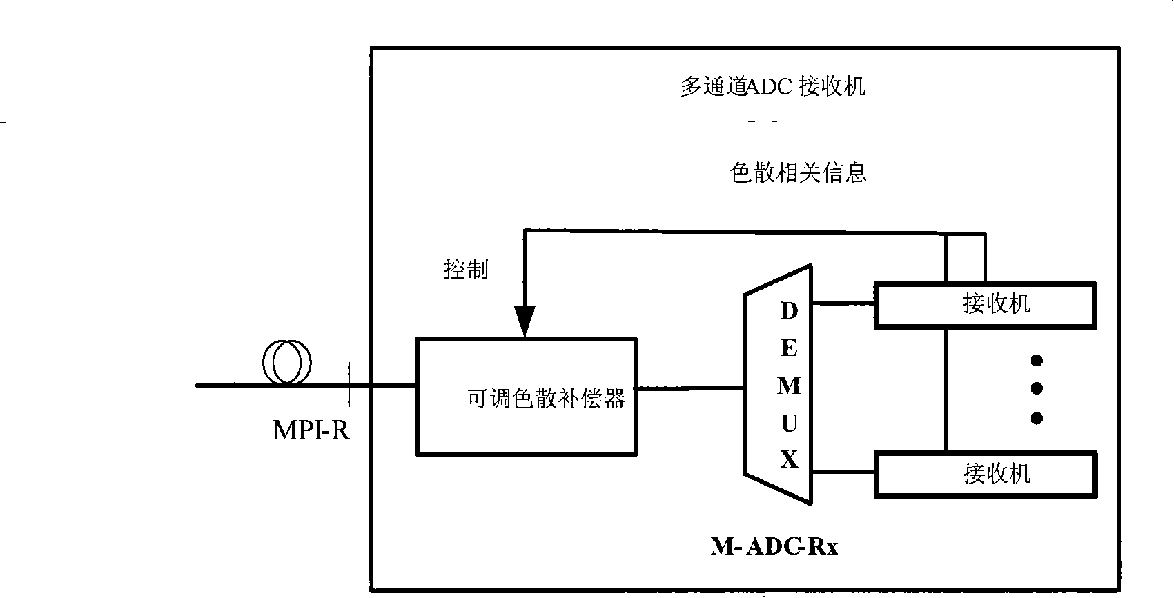 Device for realizing channel self-adaptive dispersion compensation on main optical channel