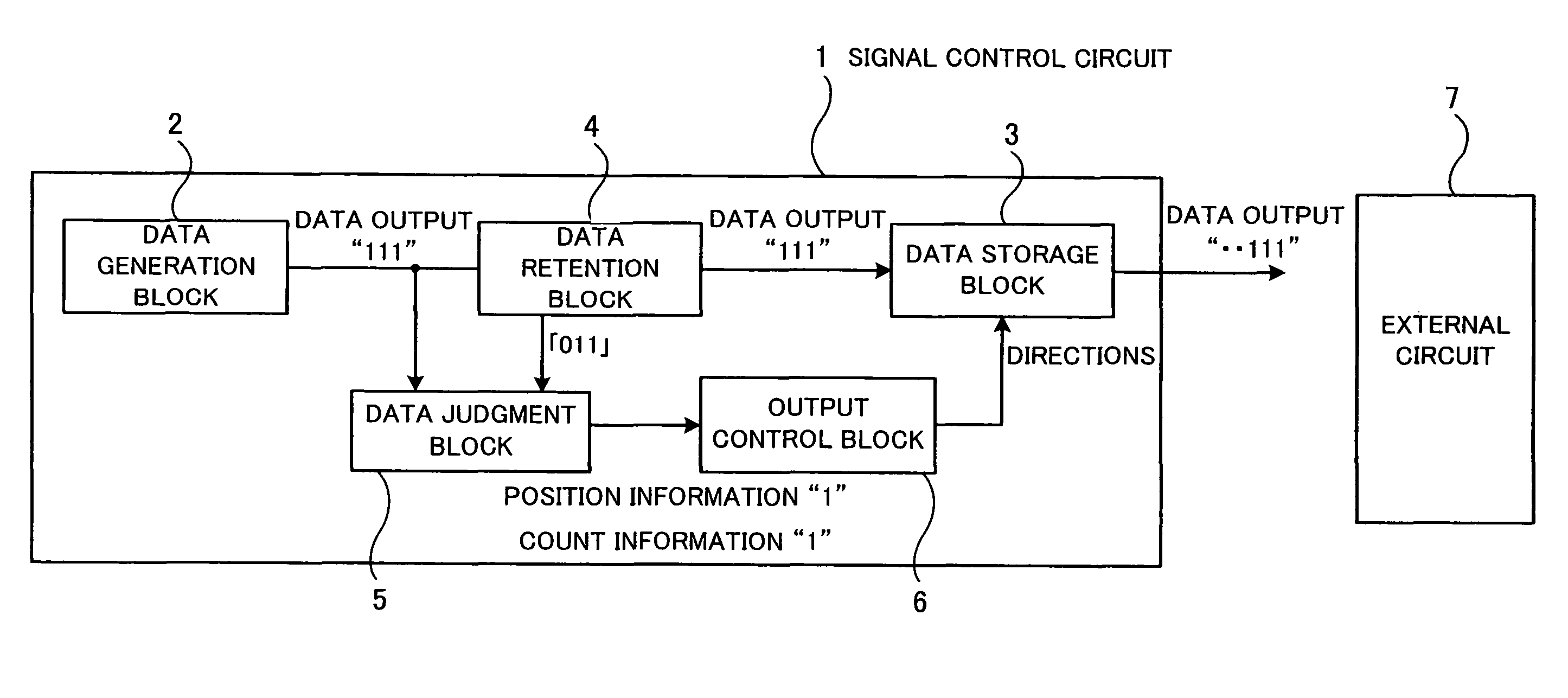 Signal control circuit and signal control apparatus