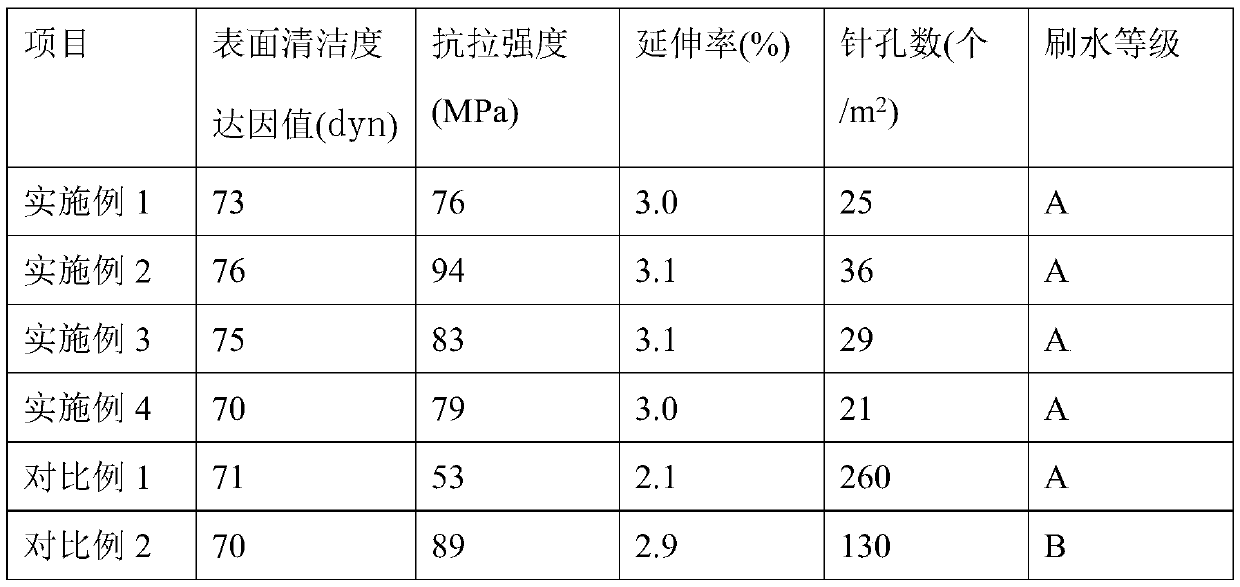 Rare earth aluminum-manganese alloy sterilization foil for fresh steaming brick of pet food package and production technology thereof