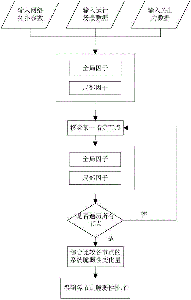 Active power distribution network energy storage planning method based on fragility theory