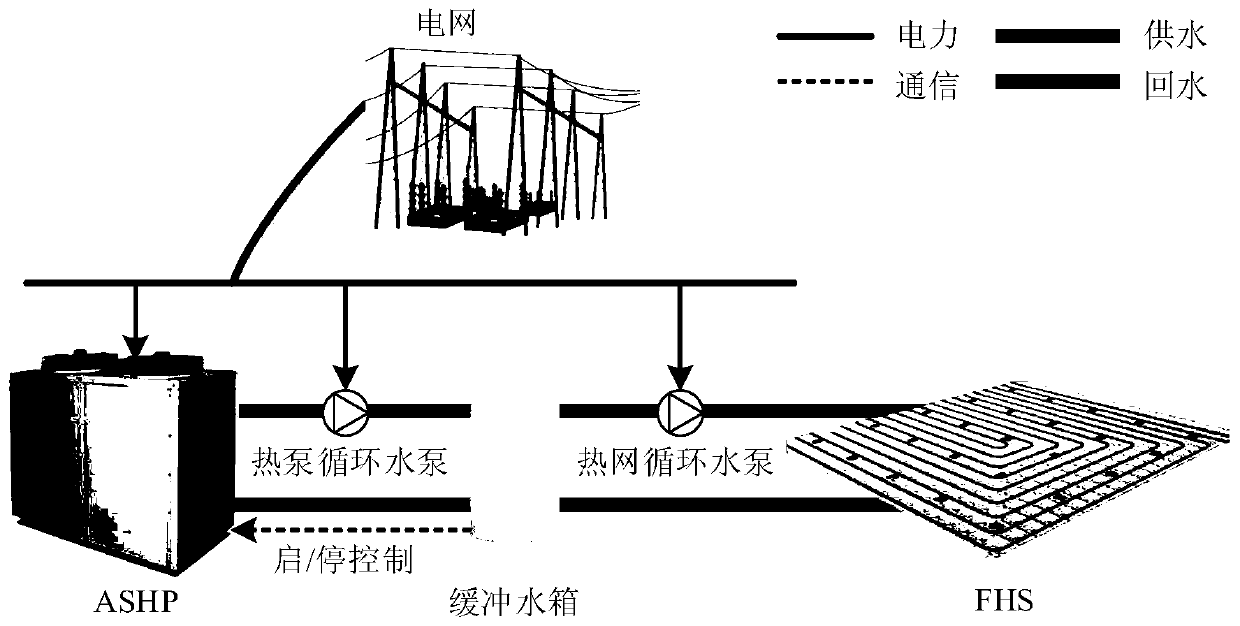 Heat pump-floor heating system control method considering user comfort and building heat storage