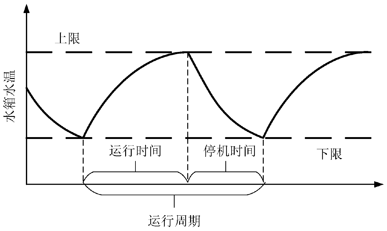 Heat pump-floor heating system control method considering user comfort and building heat storage