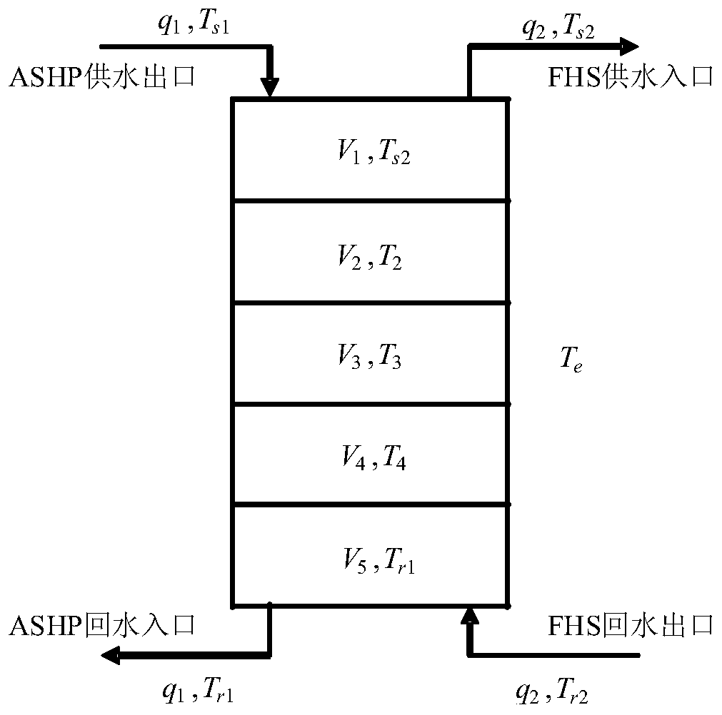 Heat pump-floor heating system control method considering user comfort and building heat storage