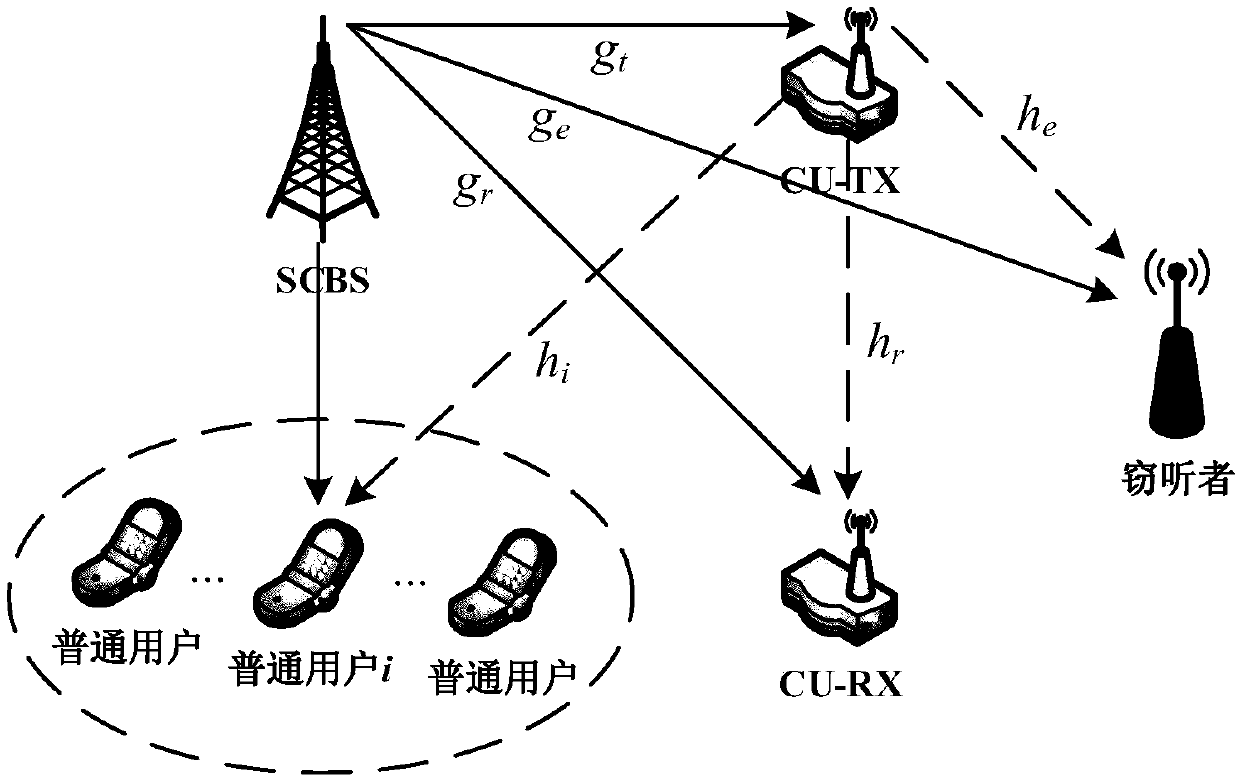 Safe and high-energy-efficiency cognitive D2D communication method