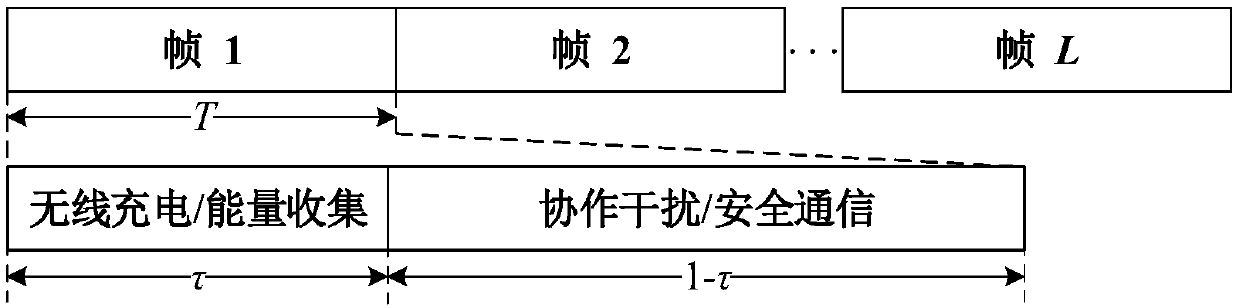 Safe and high-energy-efficiency cognitive D2D communication method