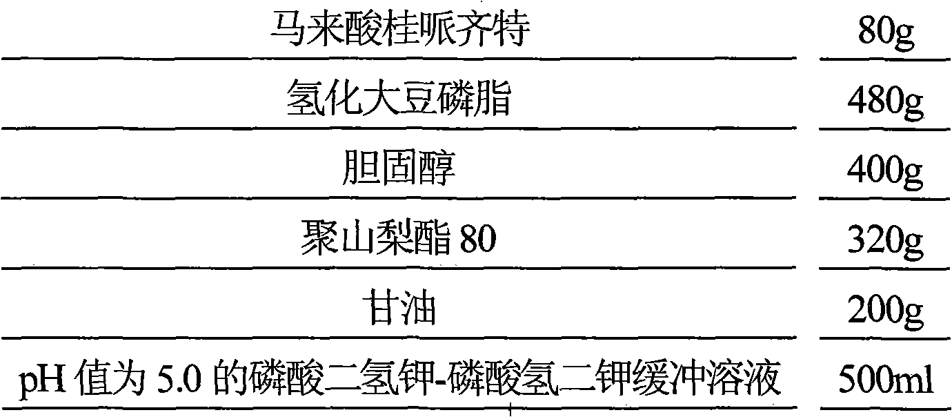 Maleic acid cinepazide liposome injection and new application thereof